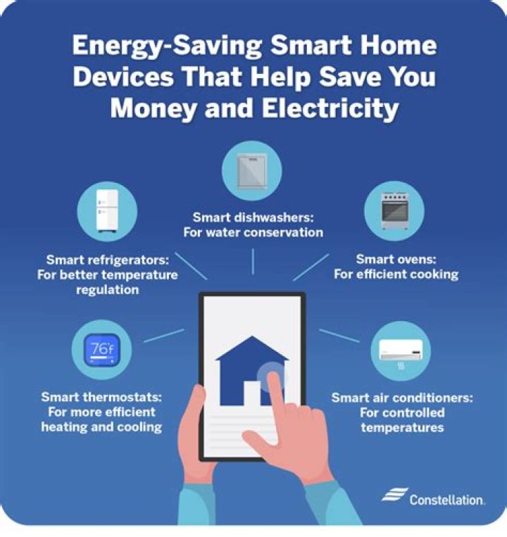 What are power saving devices?