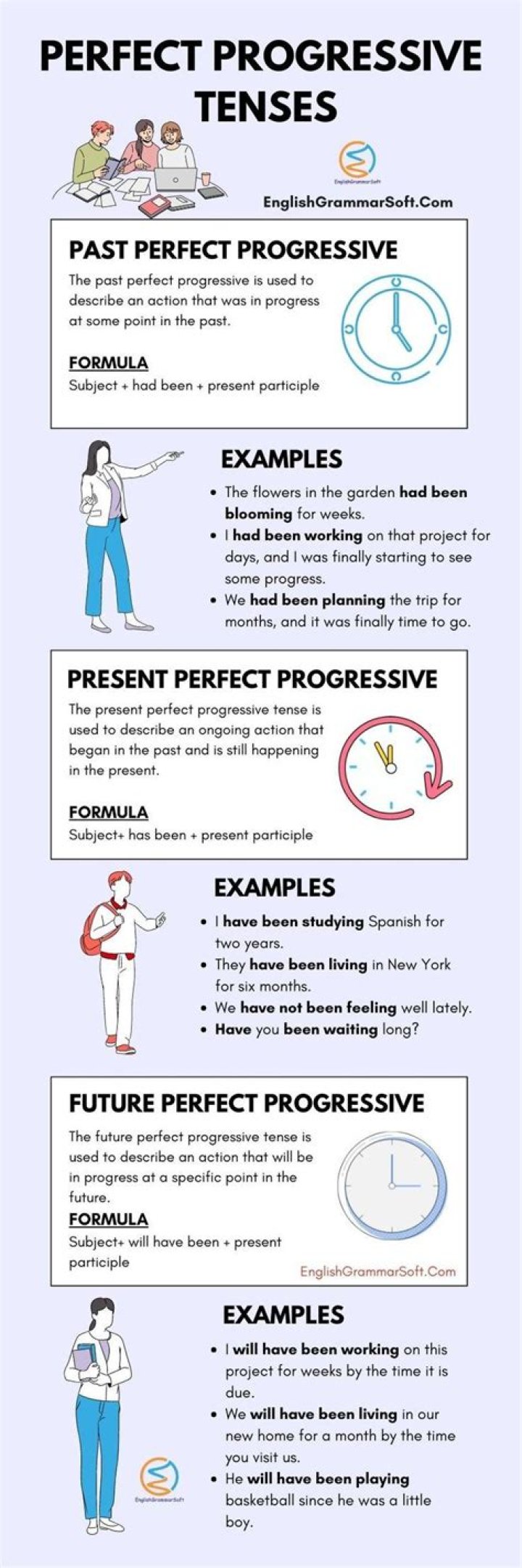 What are Progressive perfect verbs?