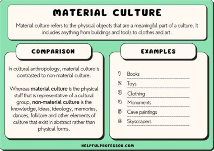 What are some materialistic things?