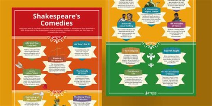 What are some of Shakespeare's comedies?