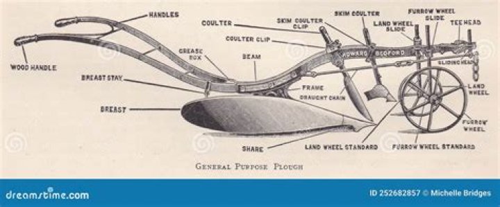 What are some of the advantages of a heavy plow?