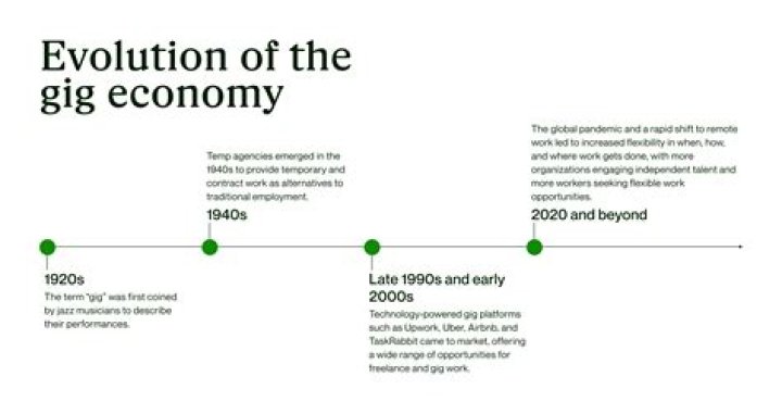What are some of the factors behind the growth of the gig economy?