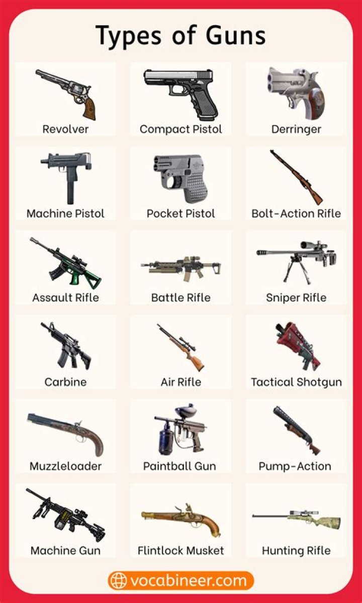 What are some small guns?