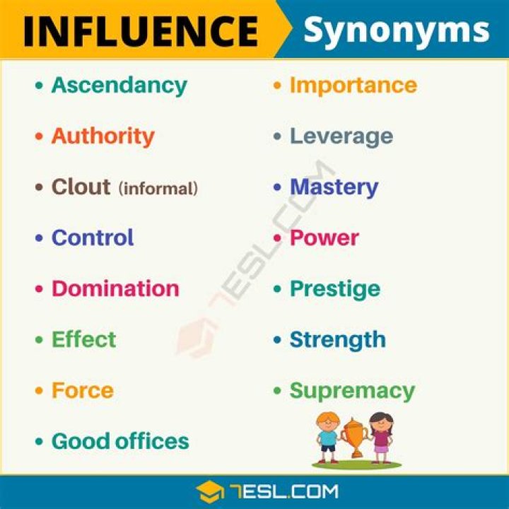 What are some synonyms of influence?