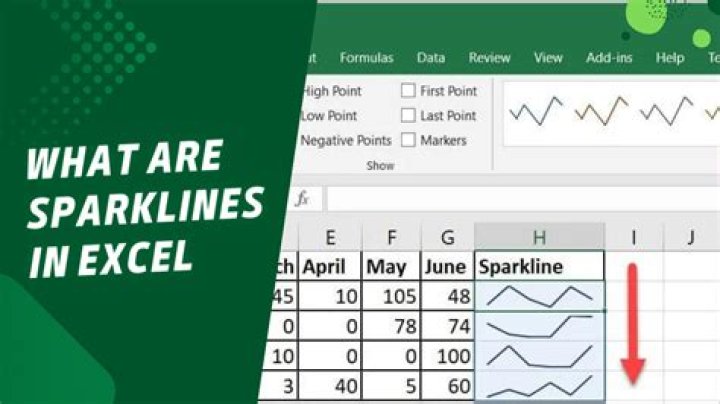 What are sparklines quizlet?