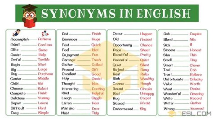 What are synonyms for had to be?