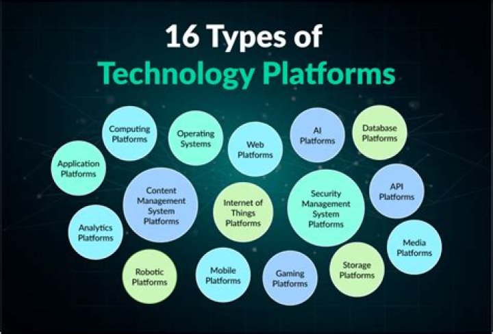 What are technology operations?