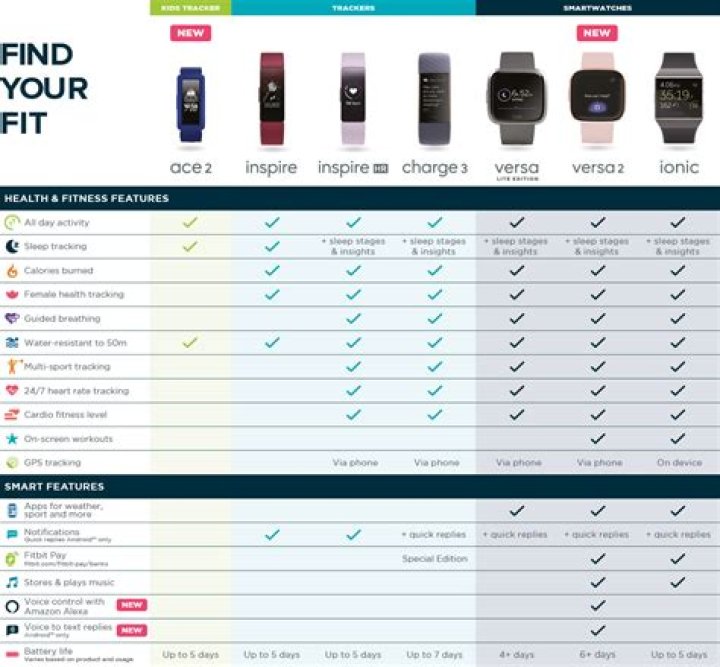 What are the 15 exercise modes on fitbit inspire HR?
