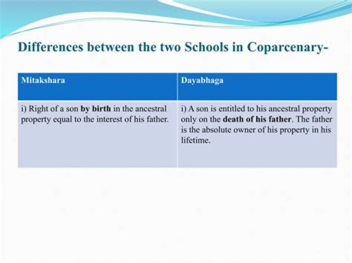 What are the 2 schools of Hindu law?