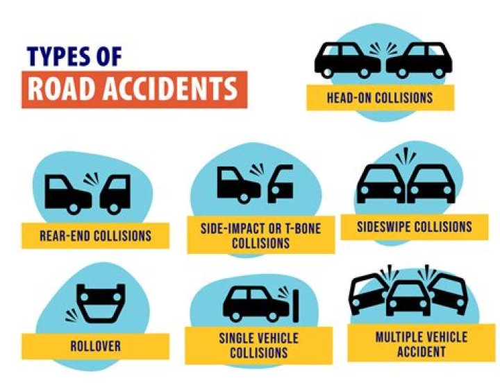 What are the 3 evasive actions you can take to avoid a collision?
