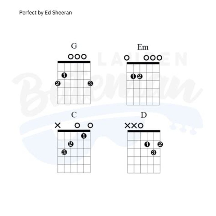 What are the 4 chords Ed Sheeran?