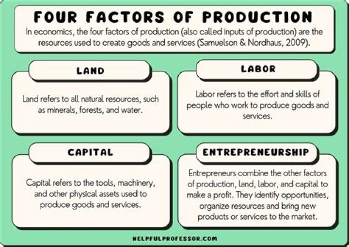 What are the 4 factors that will determine the price of fresh fruit?