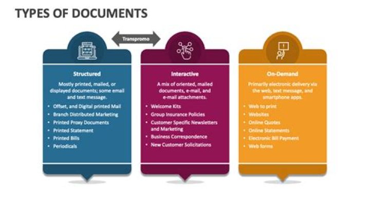 What are the 4 kinds of documents?