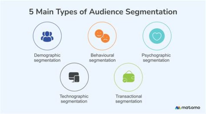 What are the 5 audience expectations?