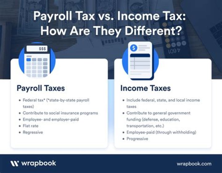 What are the 5 payroll taxes?