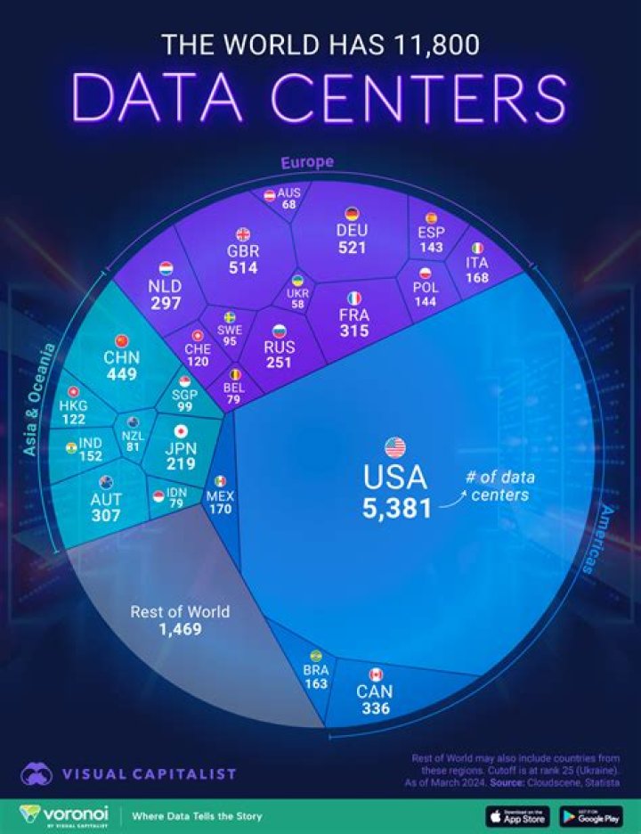 What are the 5 world centers?