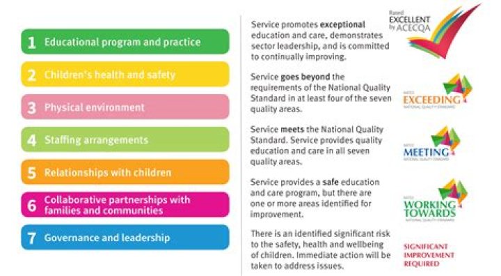 What are the 6 guiding principles of the NQF?