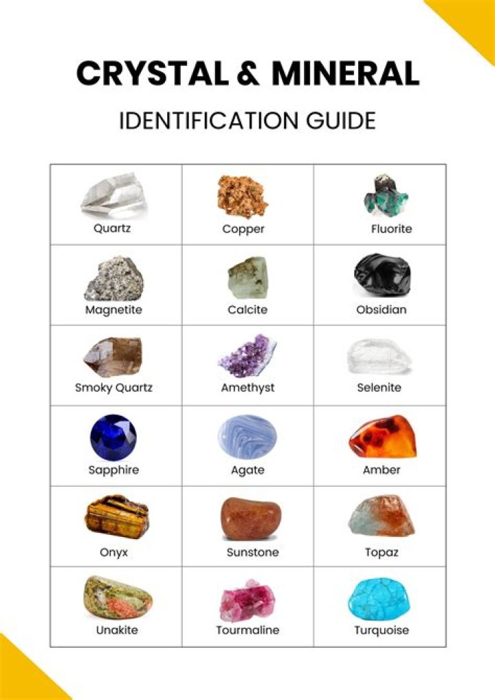 What are the 7 major mineral classes?