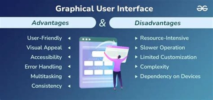 What are the advantages of a menu interface?