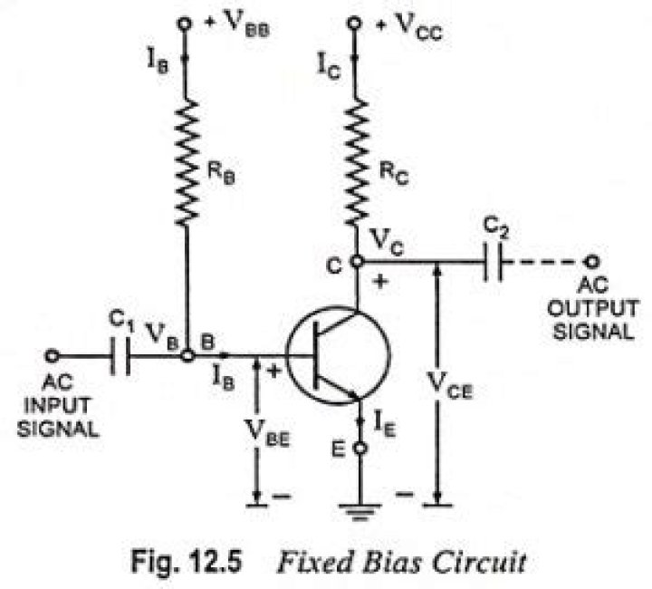 What are the advantages of fixed bias circuit?