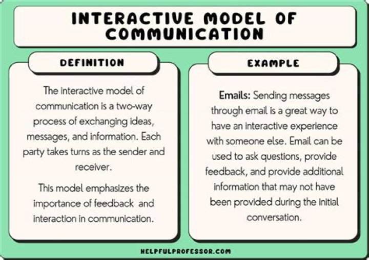What are the advantages of having communication models?