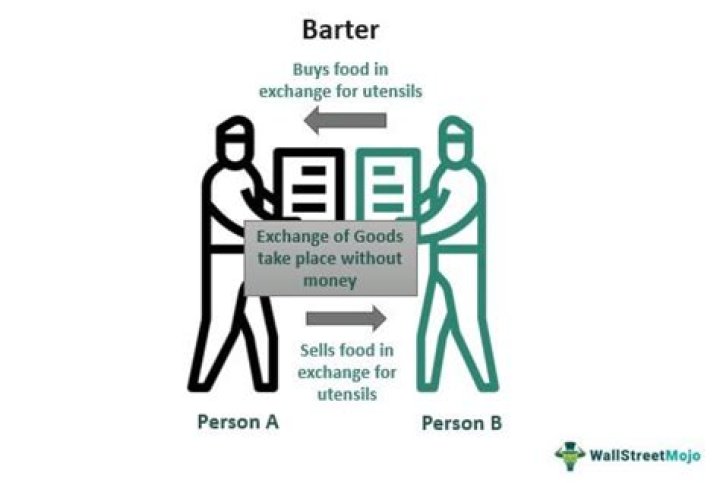 What are the advantages of using barter exchange?