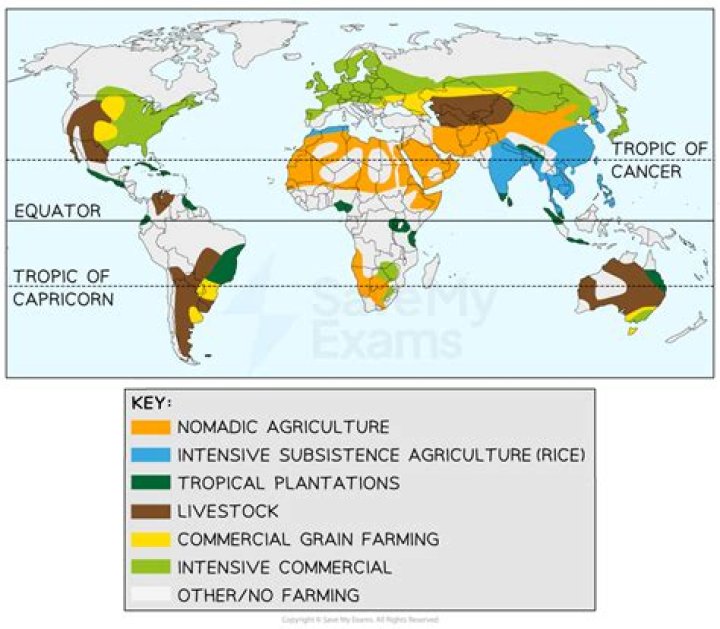 What are the agricultural Programmes?