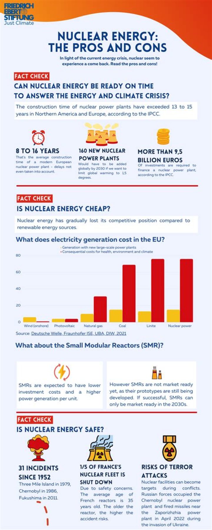 What are the arguments for nuclear energy?