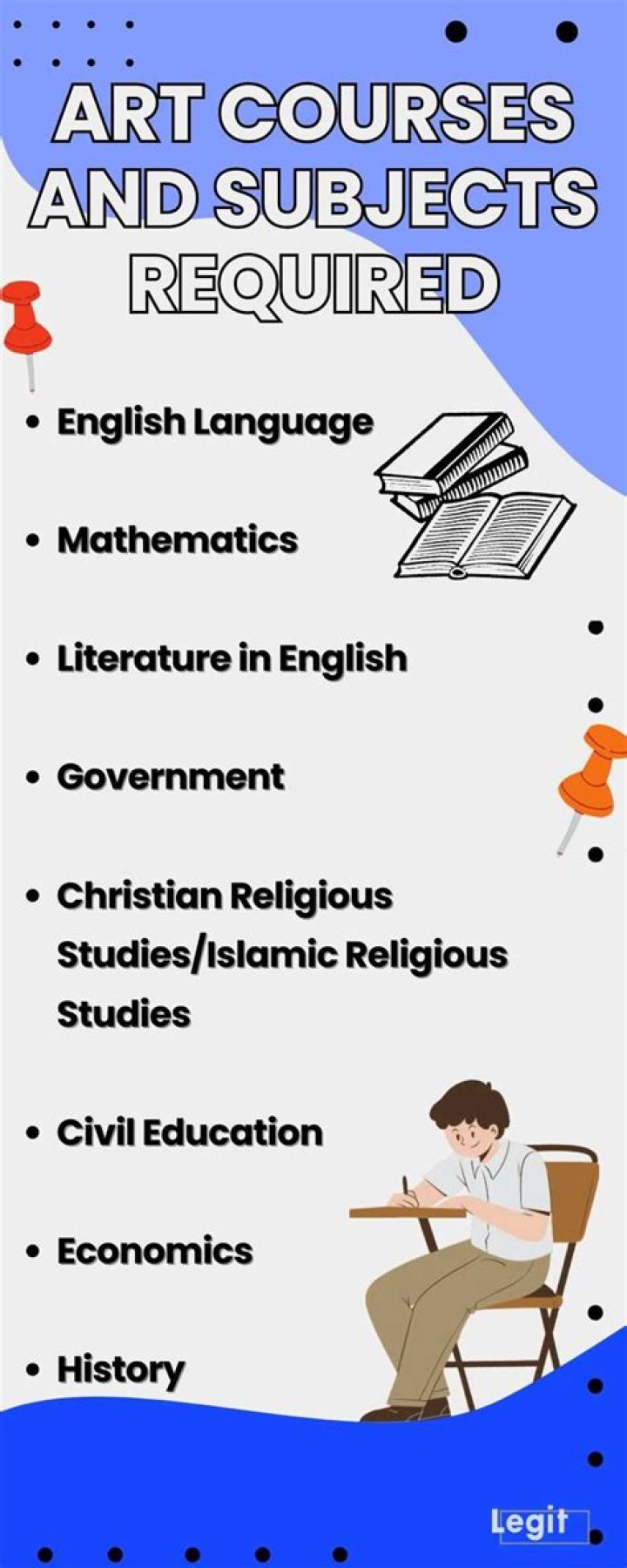 What are the art subjects in secondary school?