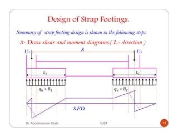 What are the assumptions in design of strap footing?