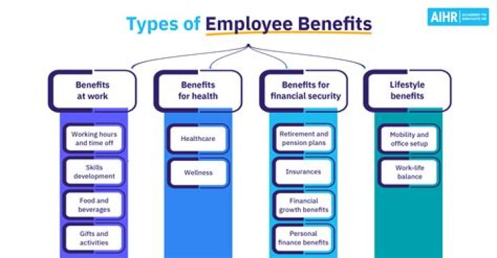 What are the benefits of a Kindle?