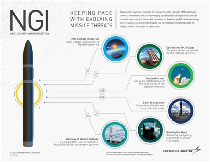 What are the benefits of using the NGI system?
