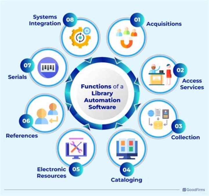 What are the challenges of library?