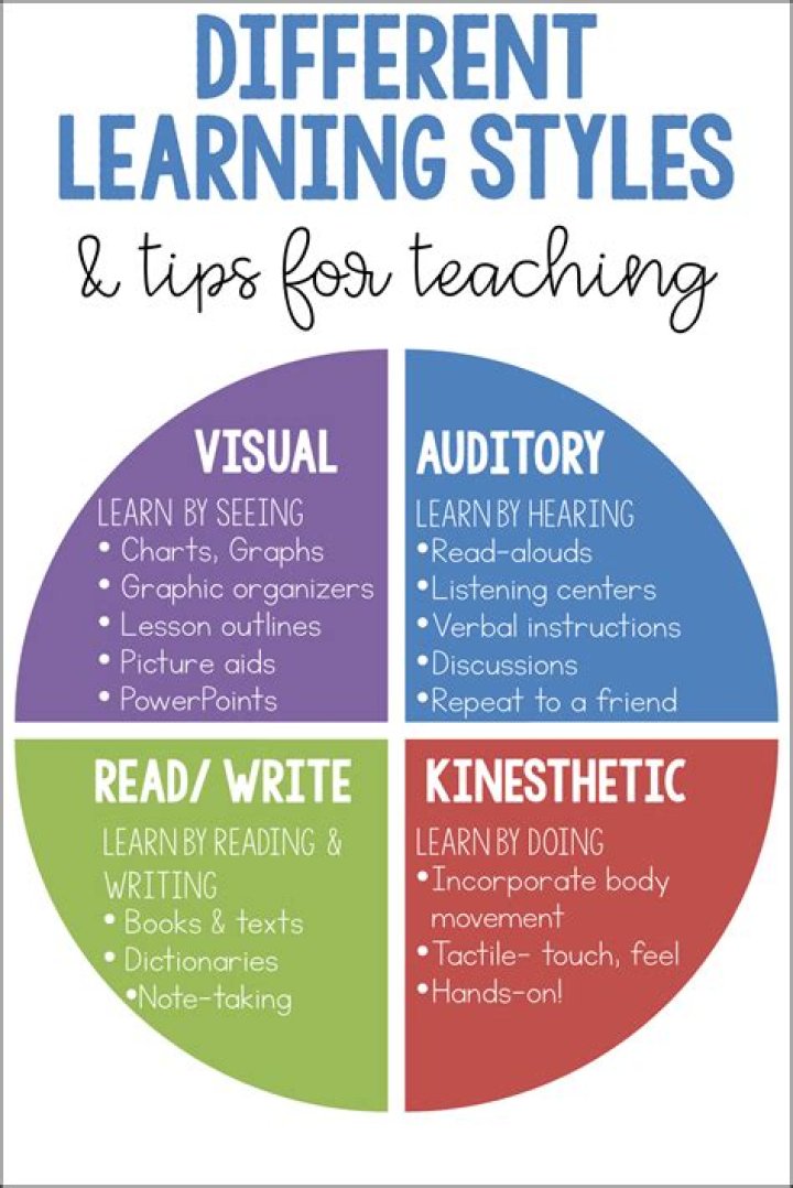 What are the characteristics of learning styles?