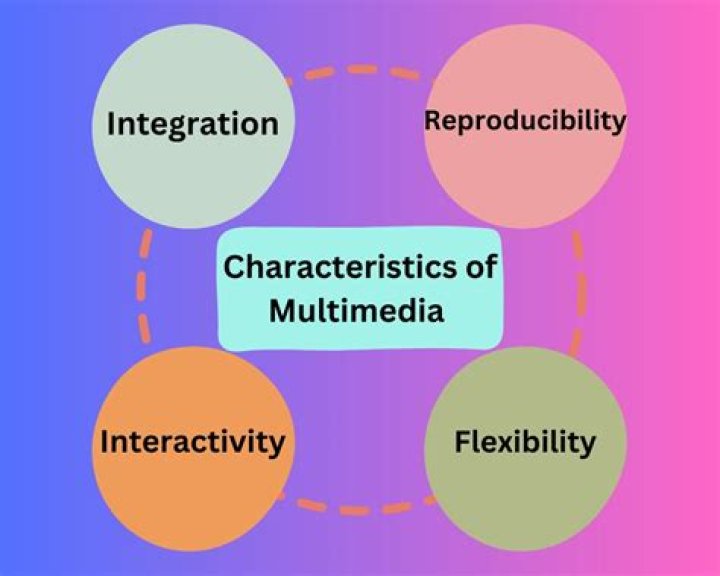 What are the characteristics of mathematics?