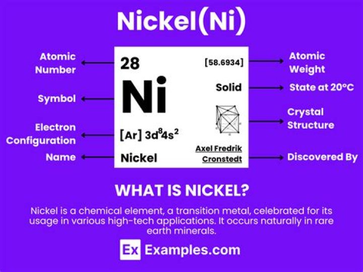 What are the chemical and physical properties of nickel?