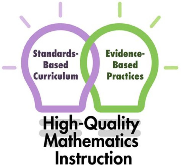 What are the components of high quality math instruction?