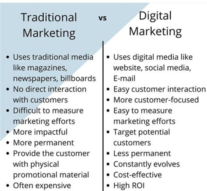 What are the differences between traditional marketing and marketing with social media?