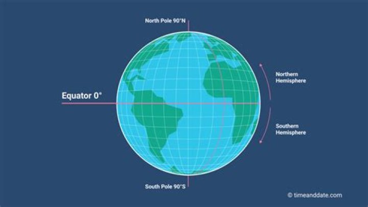 What are the different parts of the globe?