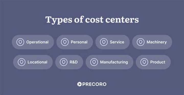 What are the different types of cost center?