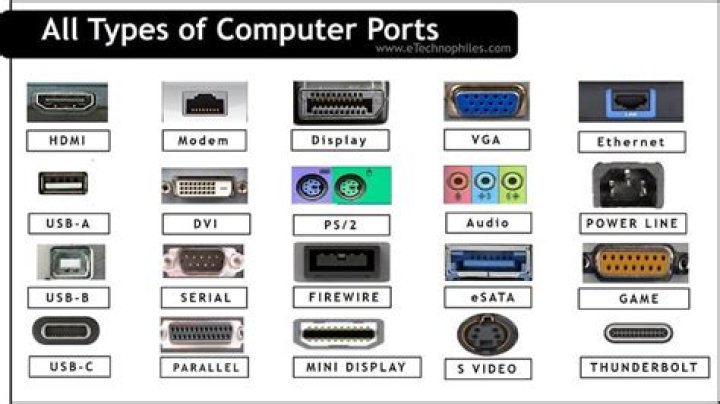 What are the different types of devices?