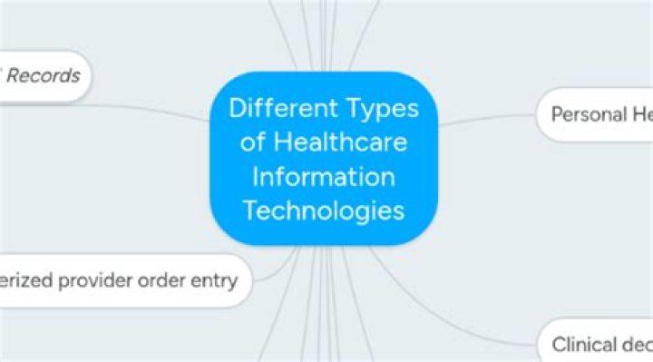 What are the different types of healthcare information systems?