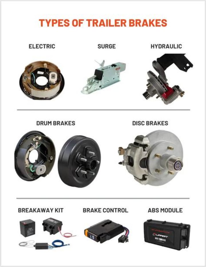 What are the different types of trailer brakes?