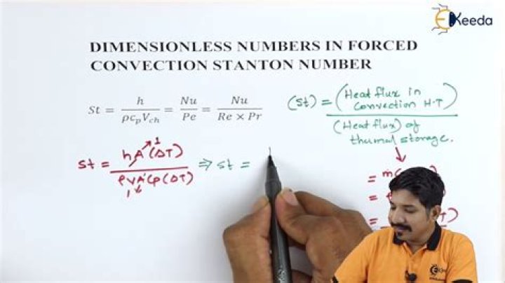 What are the dimensionless parameters used in forced convection?