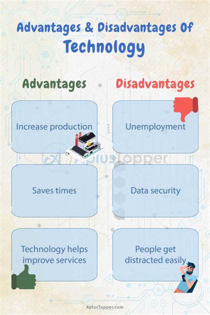 What are the disadvantages of posters?