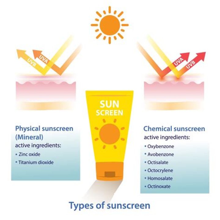 What are the disadvantages of sunscreen?