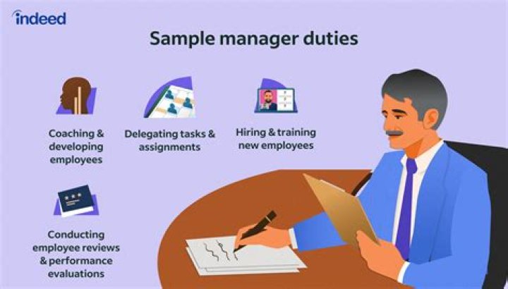 What are the duties of servicom?