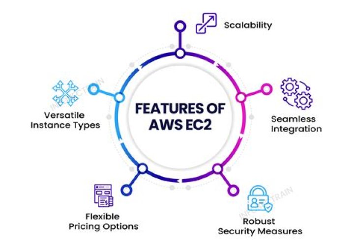 What are the features of SPI?