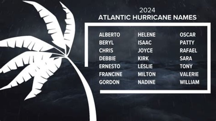 What are the first five names of the hurricanes for the 2014 season?