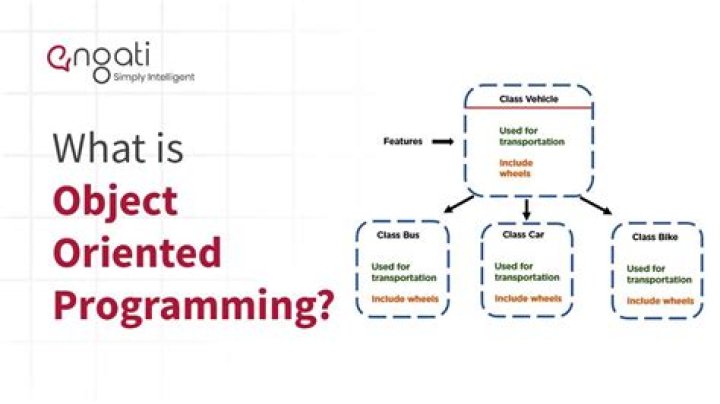 What are the five features of object oriented programming?